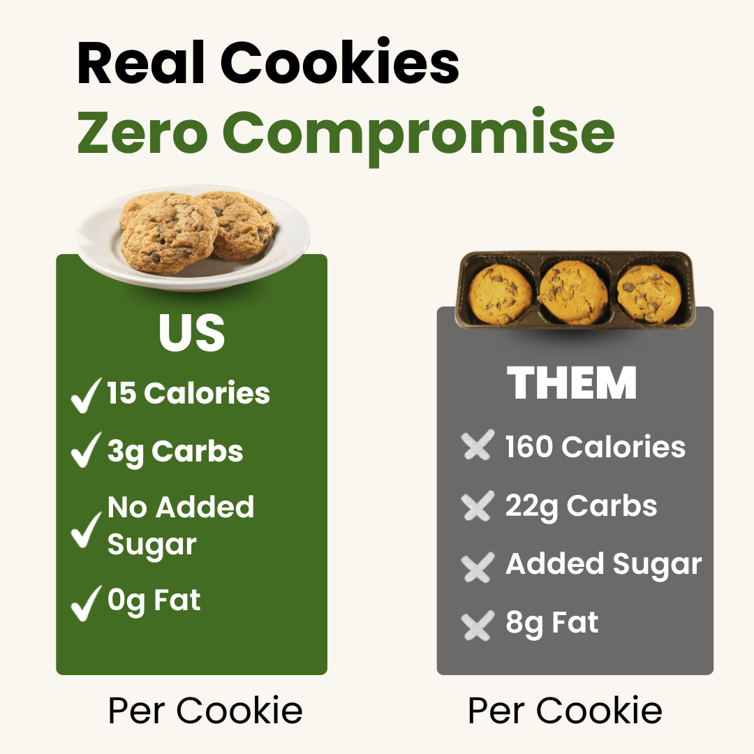 WiO Chocolate Chip Cookie (6-Pack) - WiO SmartFoods