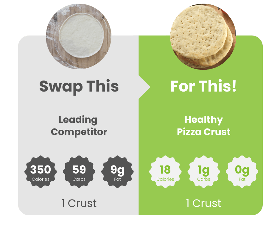 WiO Pizza Crust (3 - Pack) - WiO SmartFoods