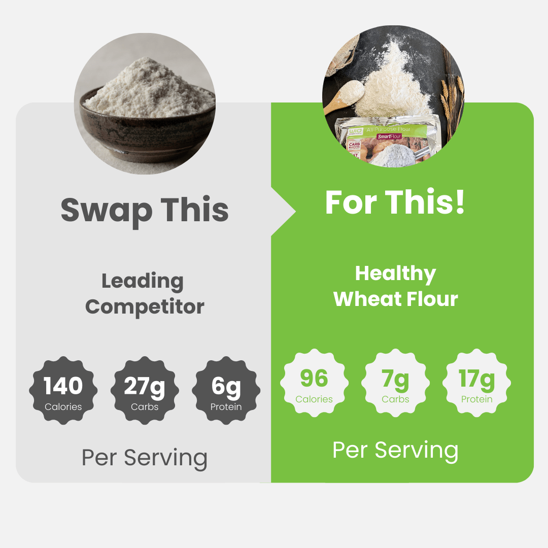 WiO Whole Wheat Flour (5lbs) - WiO SmartFoods